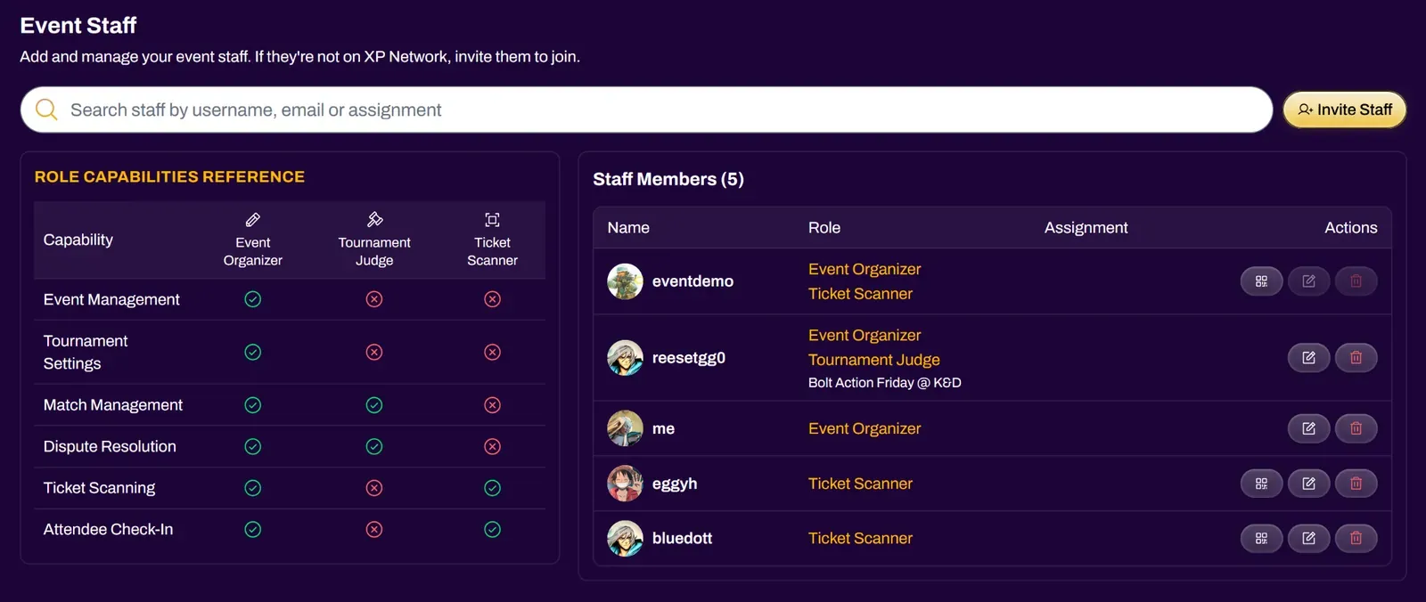 Screenshot of the Staff Members list