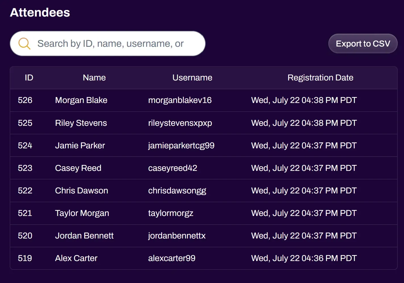 Screenshot of the Attendees tab