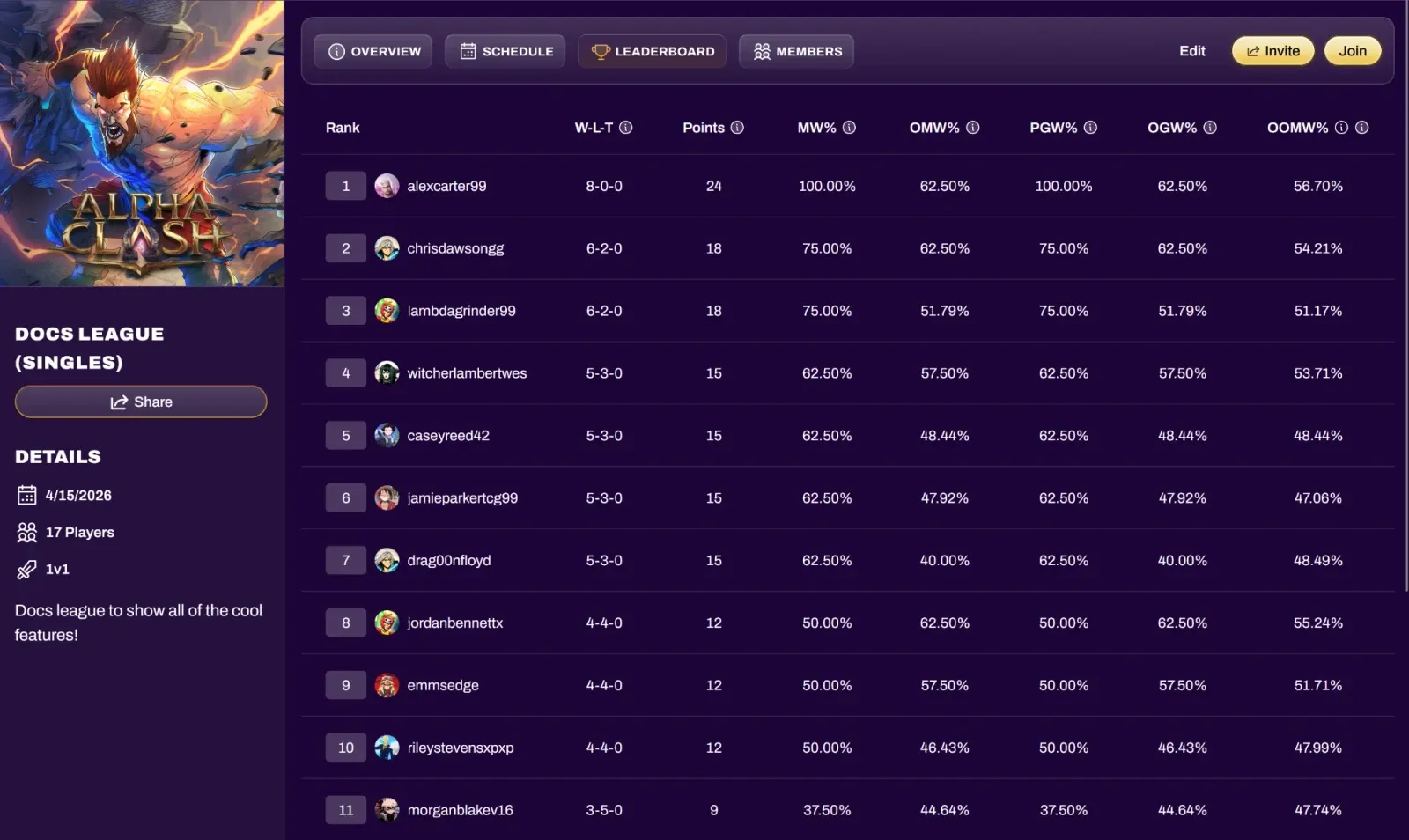 Screenshot of a Swiss league leaderboard with points and tiebreaker columns